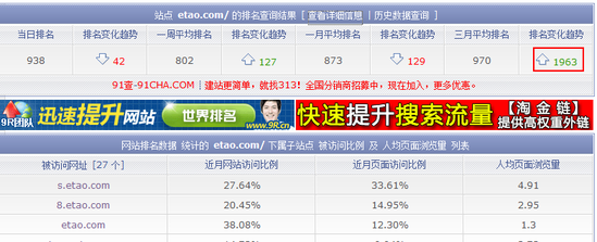 電商暗戰(zhàn):大淘寶VS獨立B2C