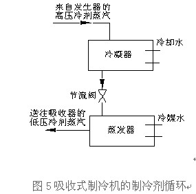 中國冷鏈物流網